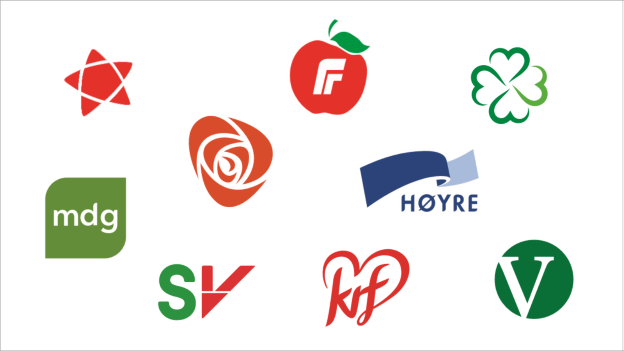 Du vil ikke tro hvilket parti som ble mest populært blant Ris-elever